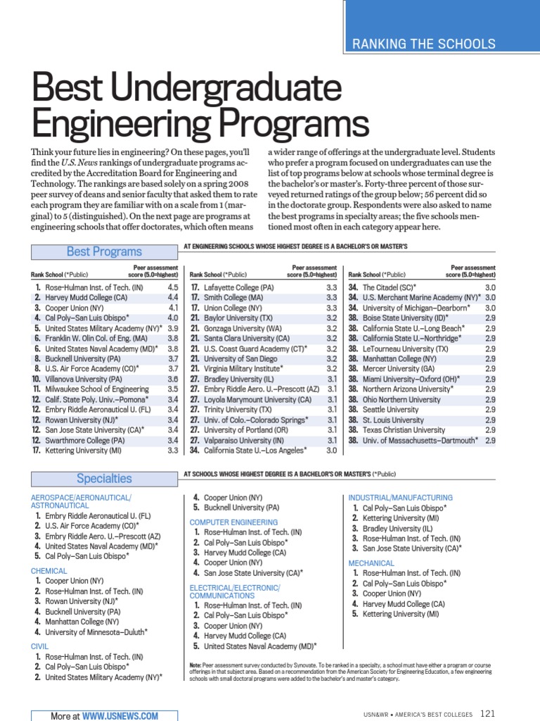 Best UG Engineering Ranking 08 | PDF
