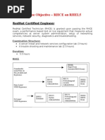 Course Objective - Rhce On Rhel5: Redhat Certified Engineer