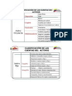 Clasificacion Activo y Pasivo