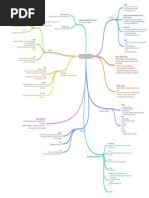 Hadoop ECO System