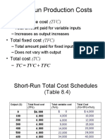 Short Run Production Costs 
