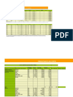 Presupuestos de ventas y costos de 3 productos