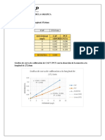 Datos Obtenidos de La Grafica