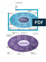 El Positivismo y Postpositivismo