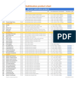 Sublimation Product Chart