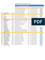 Sublimation Chart