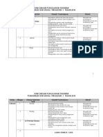 RPT PSV F3 2018