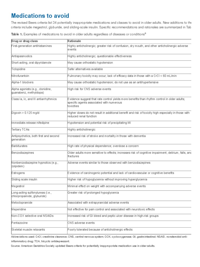 Beers Medication List Printable