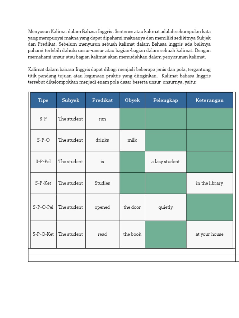 Menyusun Kalimat Dalam Bahasa Inggris Pdf