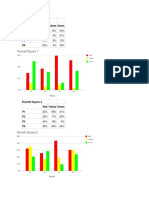 Data Punnett Squares