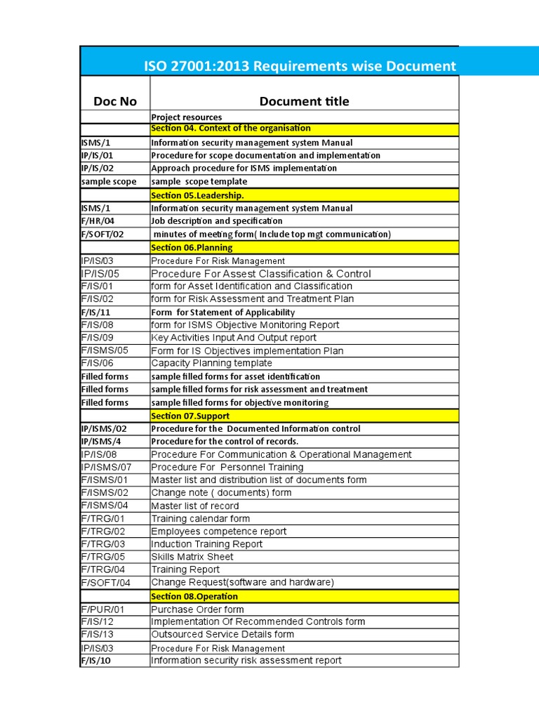 ISO 27001 2013 Requirementwise Documents List | PDF | Business Continuity |  Information Security