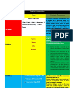 Características de Los Periodos Históricos