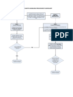 GCU CHP Flowchart PDF