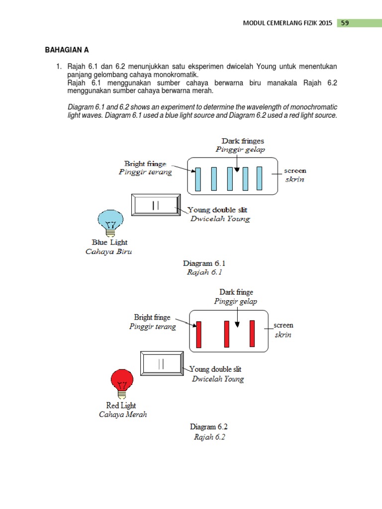 5 Modul Cemerlang Fizik 2015 T5 Ms 59 125 Pdf