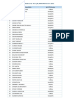 Shortlist of Cadidates for Wat-pi