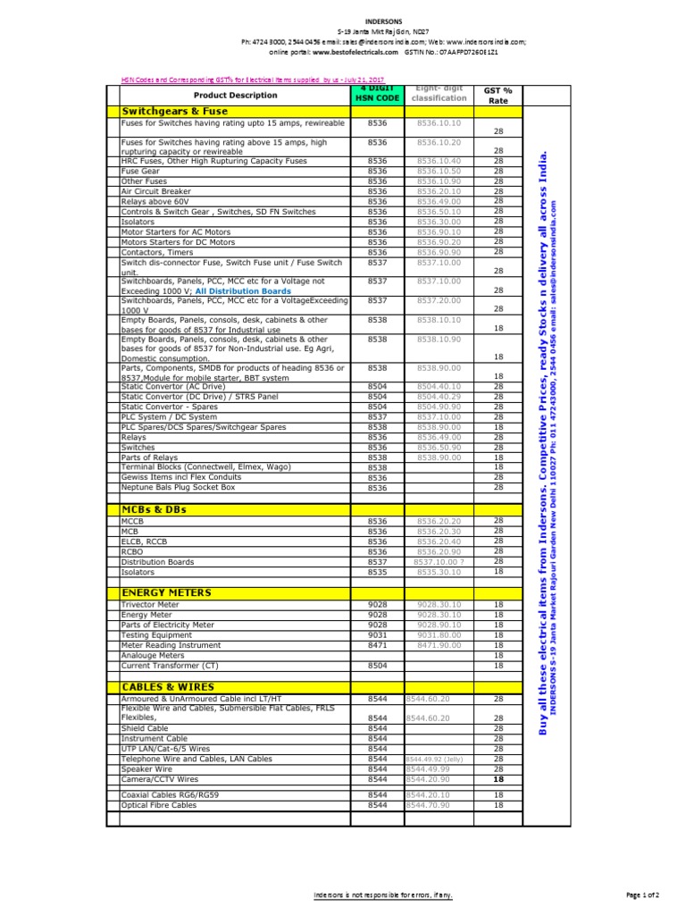 Switchgears & Fuse HSN Codes and Corresponding GST For Electrical
