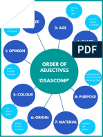 Order of Adjectives Infographic PDF