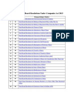 Format of Reslolutions.pdf