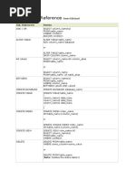 SQL Quick Reference