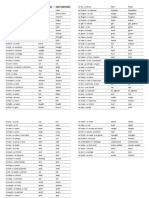 Verbs Past Tense Past Participle