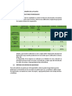 Localización y Tamaño de La Planta