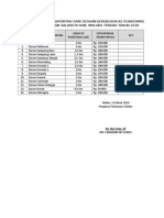 Standar Biaya Transportasi Dari Desa