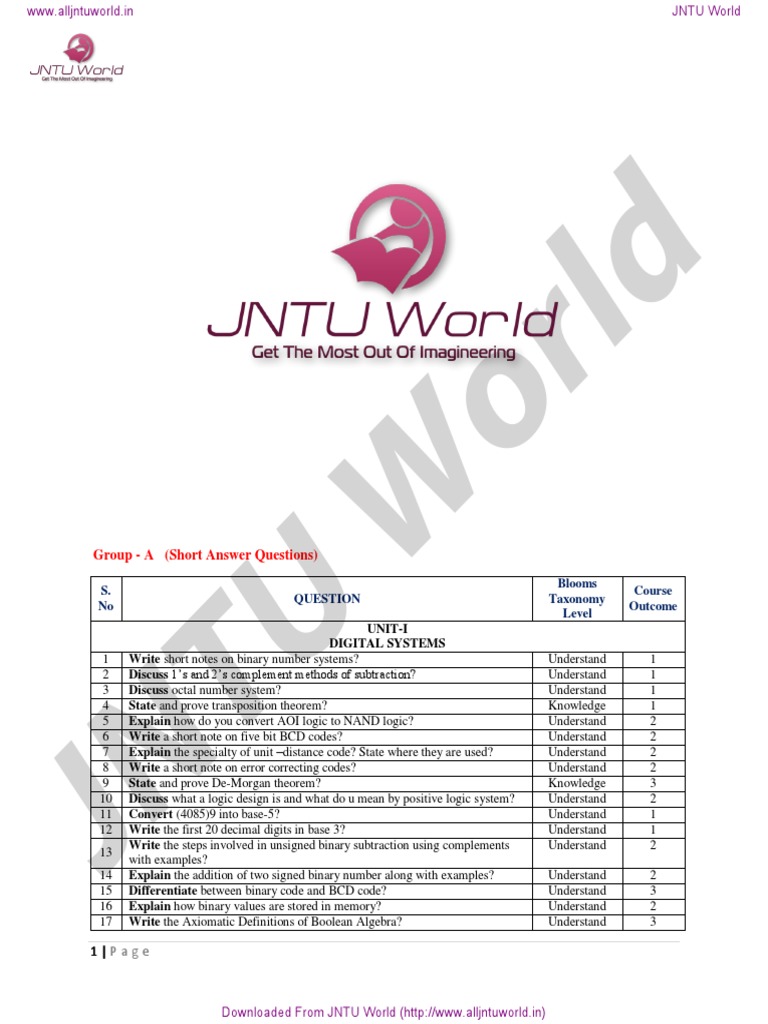 Digital Logic Design Question Bank PDF Random Access Memory