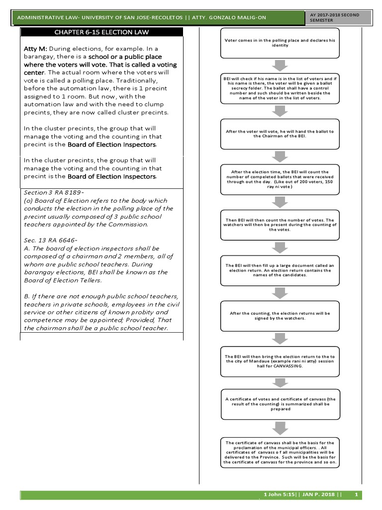 Election Law Overview and Procedures | PDF | Elections | Voting