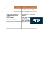 Costos Variables