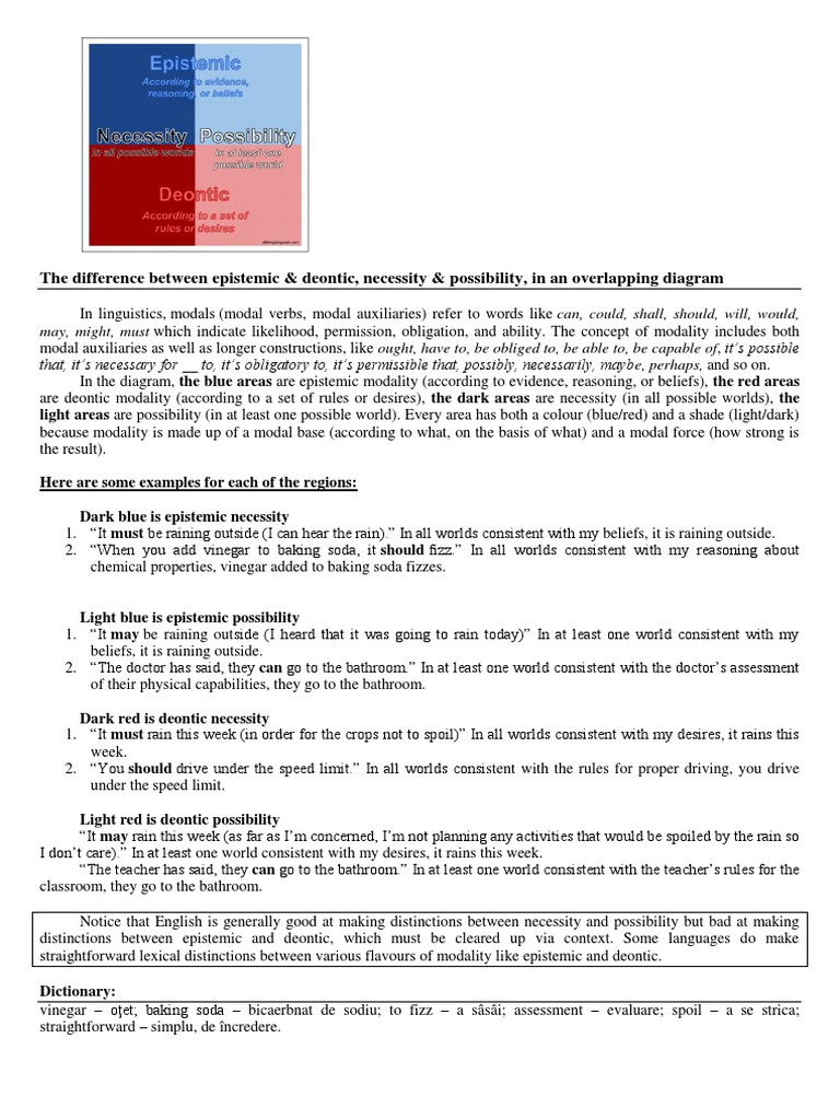 Epistemic and Deontic Modals PDF Modal Logic Human Communication