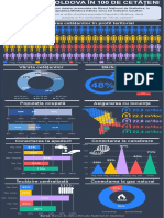 Infografic RM in 100 cetateni