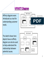 What Is Affinity Diagram