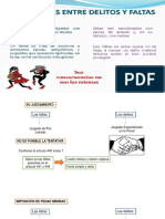 Diferencia Entre Delitos y Faltas Expo