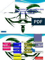 Melakukan Perbaikan Dan Atau Setting Ulang Koneksi Jaringan Berbasis Luas (Wide Area Network)