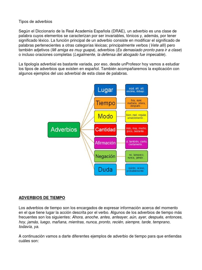 Tipos y ejemplos de adverbios en español | PDF | Adverbio | Mecánica ...
