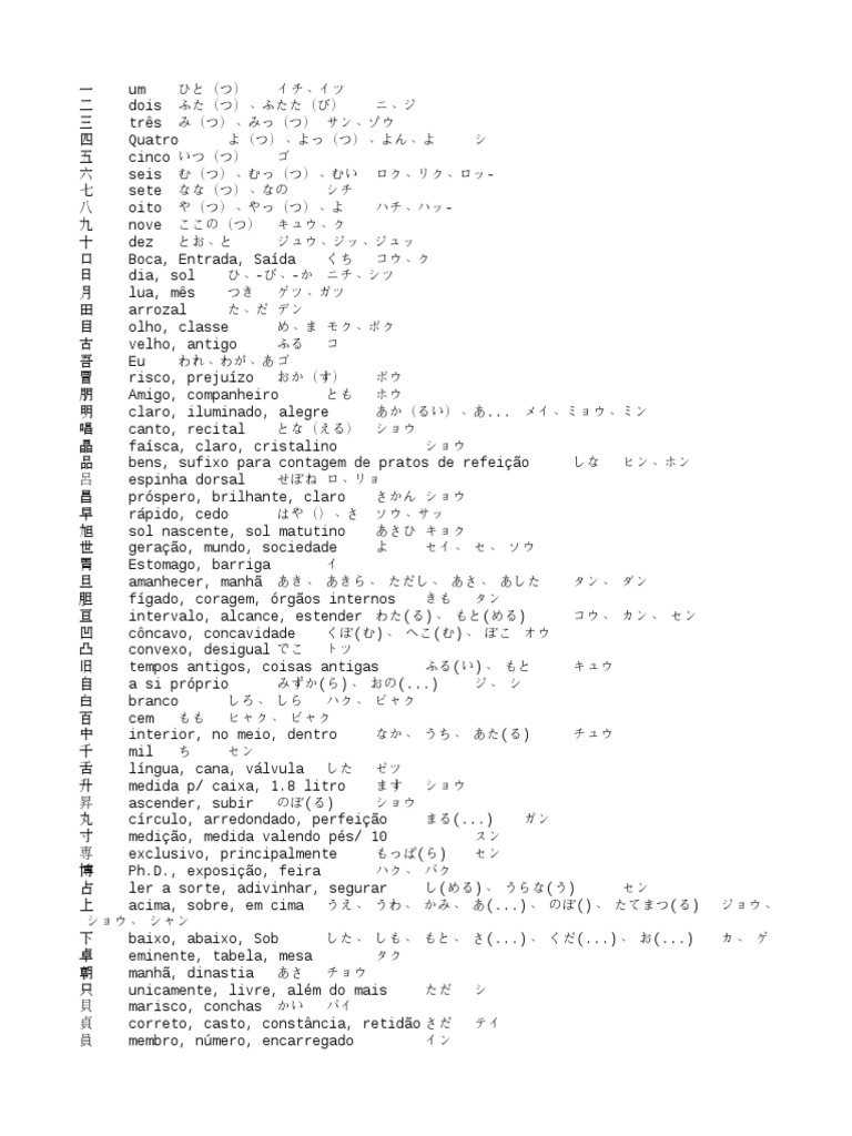 Kanji Rtk Completo