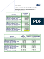 Novedades Unidad 1 - Sueldos 1