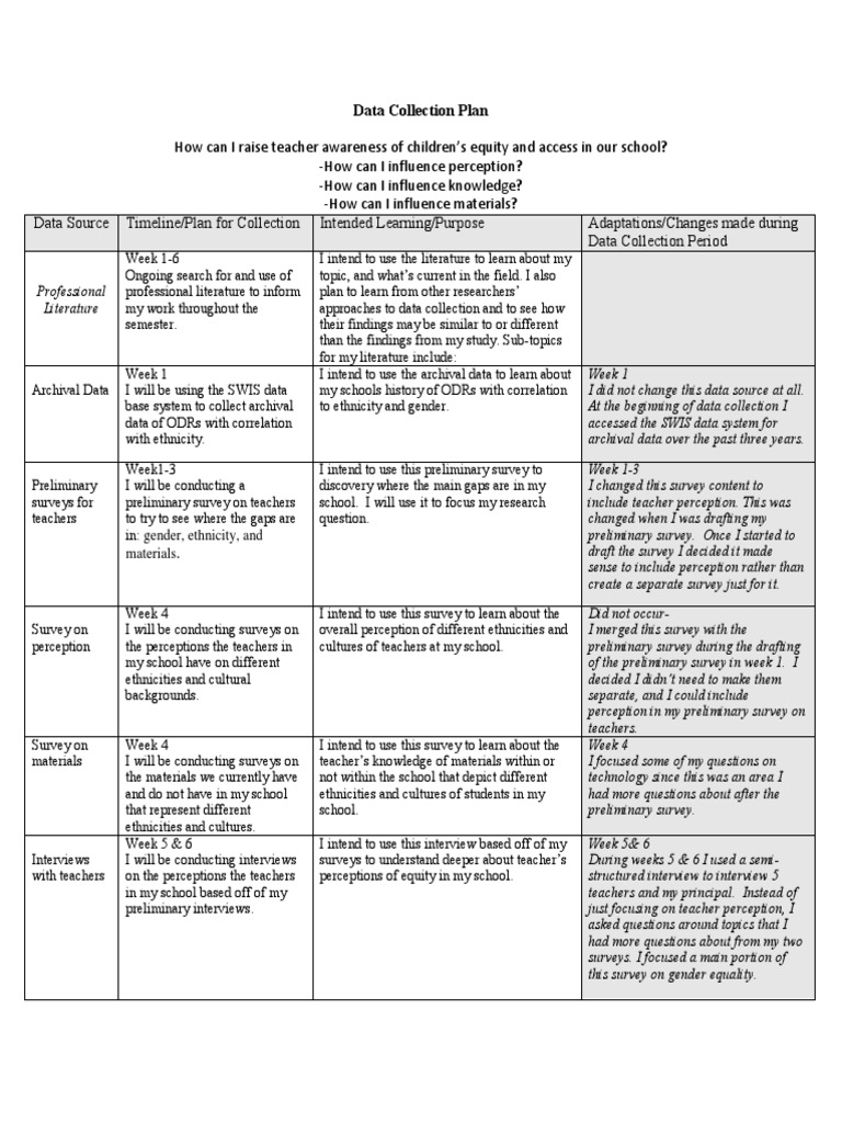 Data Collection Plan PDF Survey Methodology Data