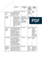 Teaching Strategies