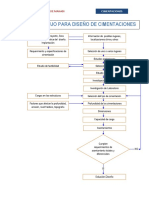 LB Estructura - Cimentaciones