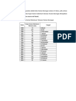 Data Hujan Stasiun Barongan