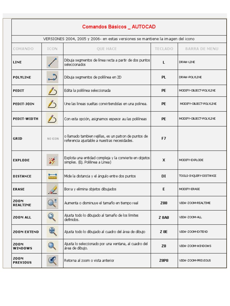Comandos Basicos AutoCad PDF | PDF | Informática y tecnología de la ...
