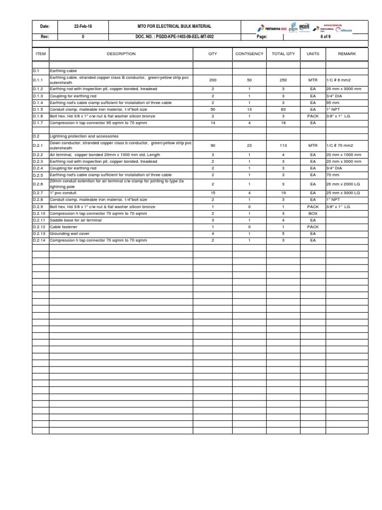 PGDD KPE 1403 09 EEL MT 002 MTO For Electrical Bulk Material Duri8 PDF Electrical Connector
