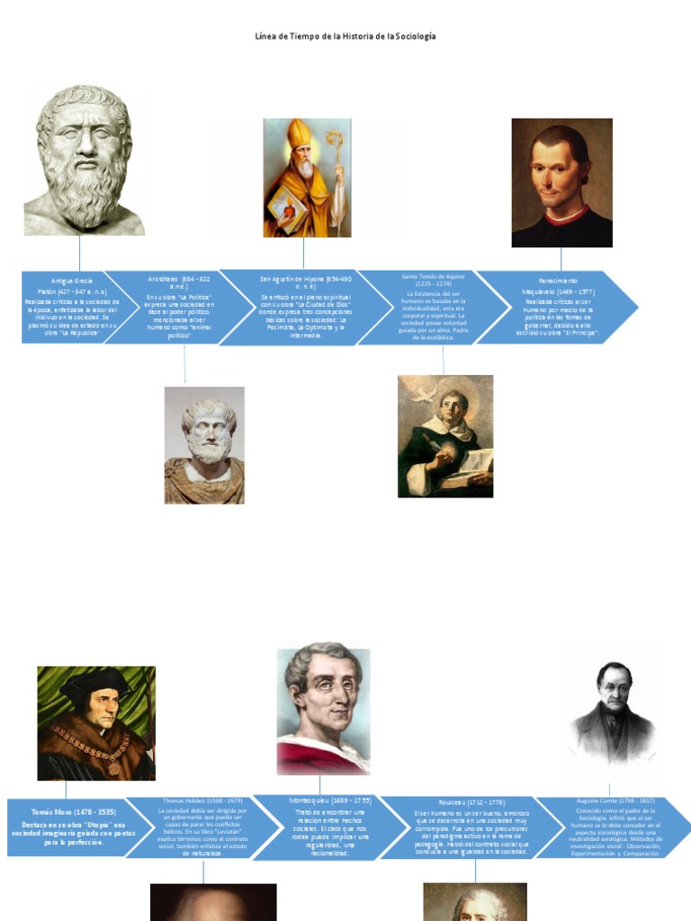 Linea de tiempo de la historia