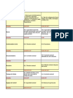 Parametros PES Transmision Estudios Operacionales