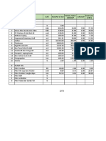 Schedule Proyek On Ramp Tol Sedyatmo