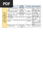 Team Building Program Flow Sample | PDF | Violence