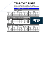 2015_YZ450F_powertunerchart