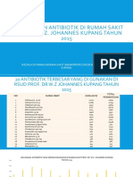 penggunaan antibiotik di RS Johanes, Presentase 25 MEI 2016.pptx