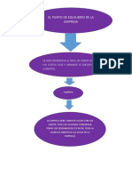 El Punto de Equilibrio de La Empresa